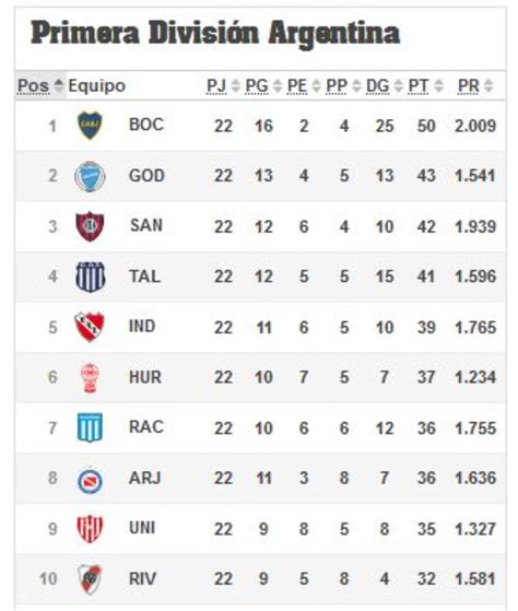 liga argentina tabla de posiciones